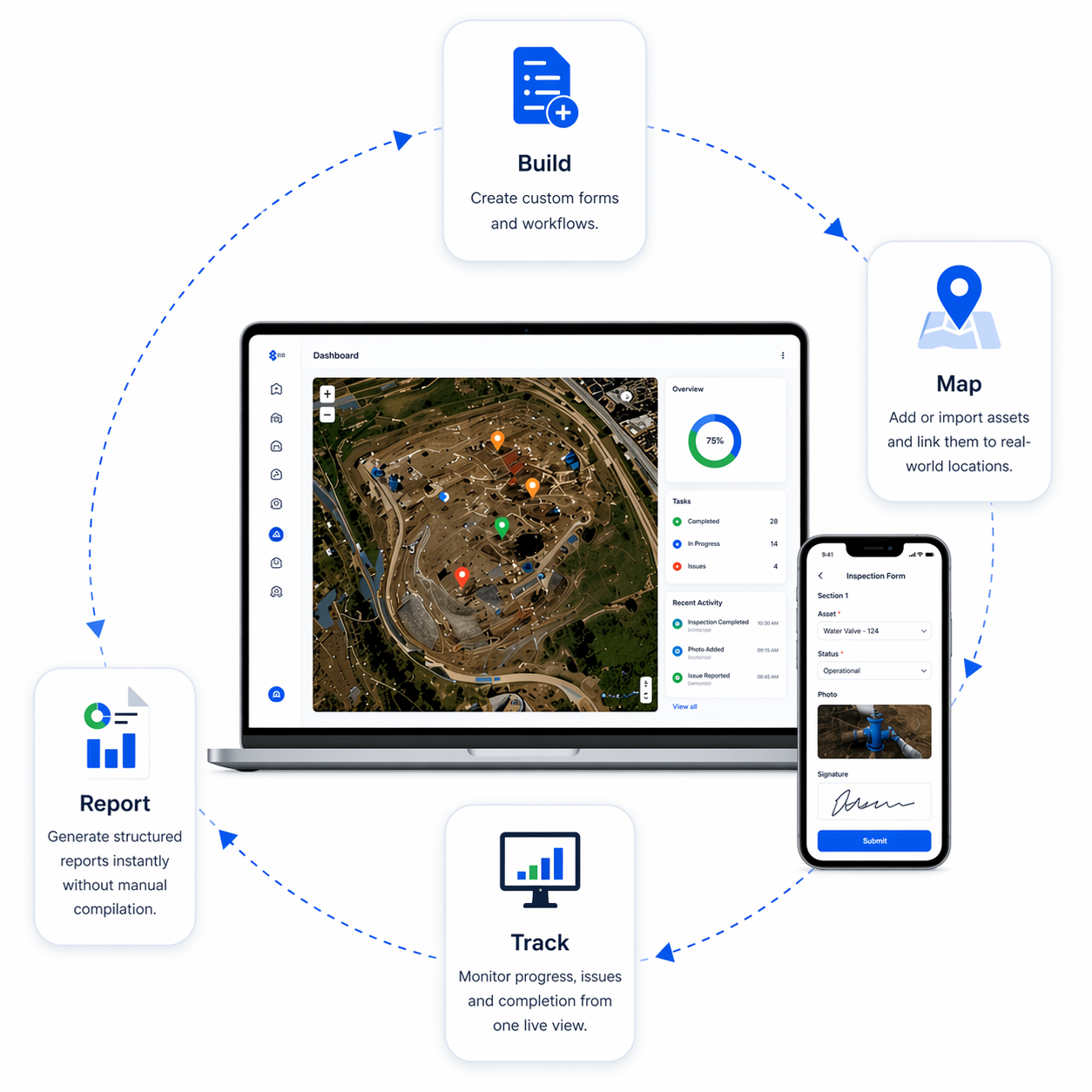 Oriyent map-based workflow interface